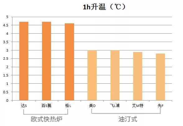 取暖器推荐测评爆款榜第一名,取暖器推荐测评2023性价比高的