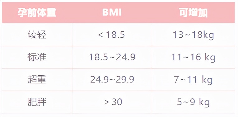 怀孕了总是饿可以吃点什么,怀孕3个月总是饿怎么回事