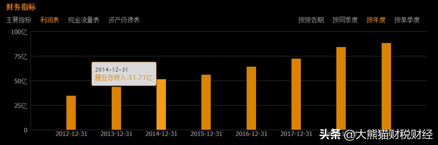 东华软件只跌不涨,东华软件今天的走势