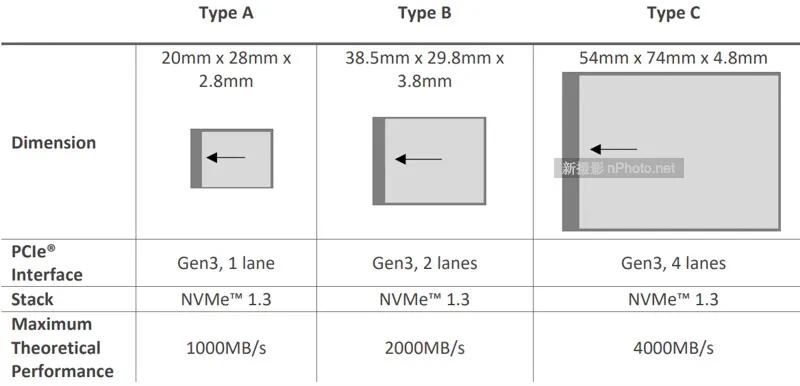 cfexpress卡用什么读卡器,cfexpress与xqd卡有什么区别