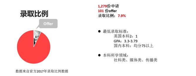 在传媒上学是什么体验,在传媒学院学文化课