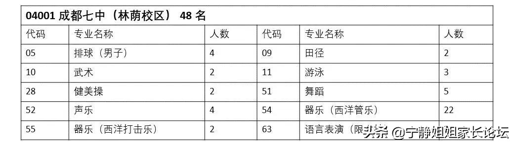 成都七中实验学校中考,成都中考关键在初几