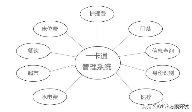 智慧养老机构管理系统,养老机构智慧养老方案