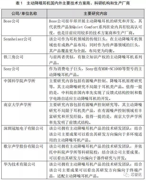 tws耳机高音质方案,tws耳机降噪能力看哪些关键因素