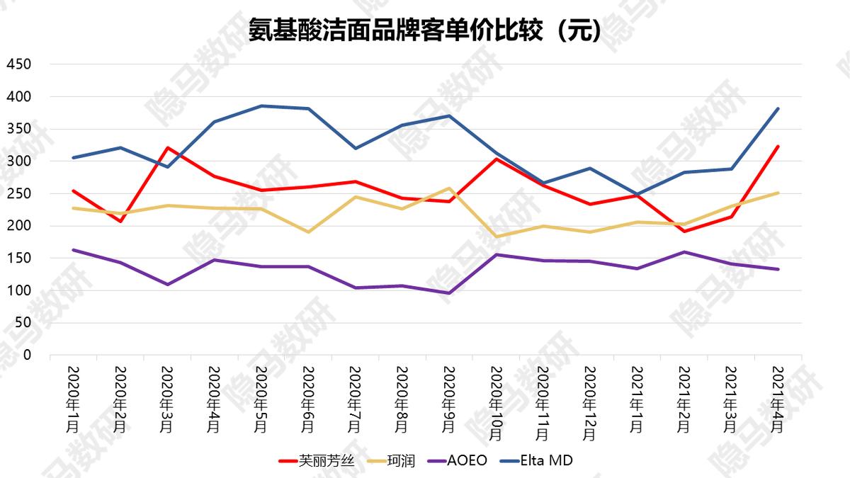 芙丽芳丝新品洁面奶,芙丽芳丝洁面牛奶味