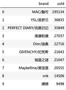 直男必备的100种口红,教直男口红如何挑选