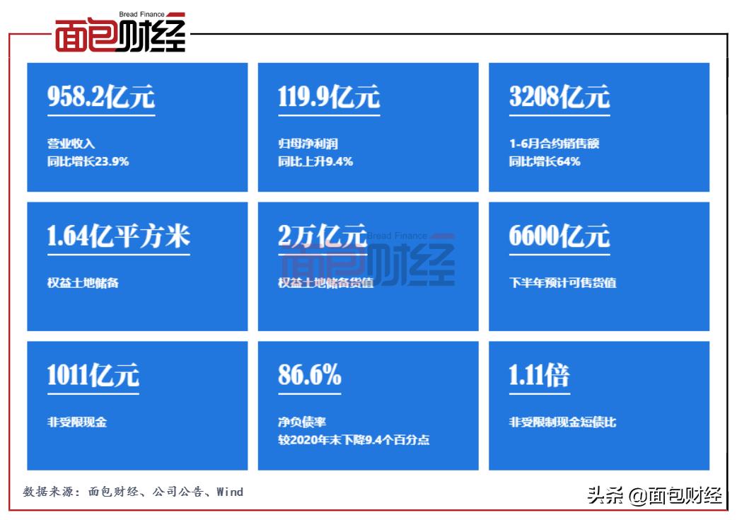 融创中国最新消息销售数据,融创业绩逆势增长