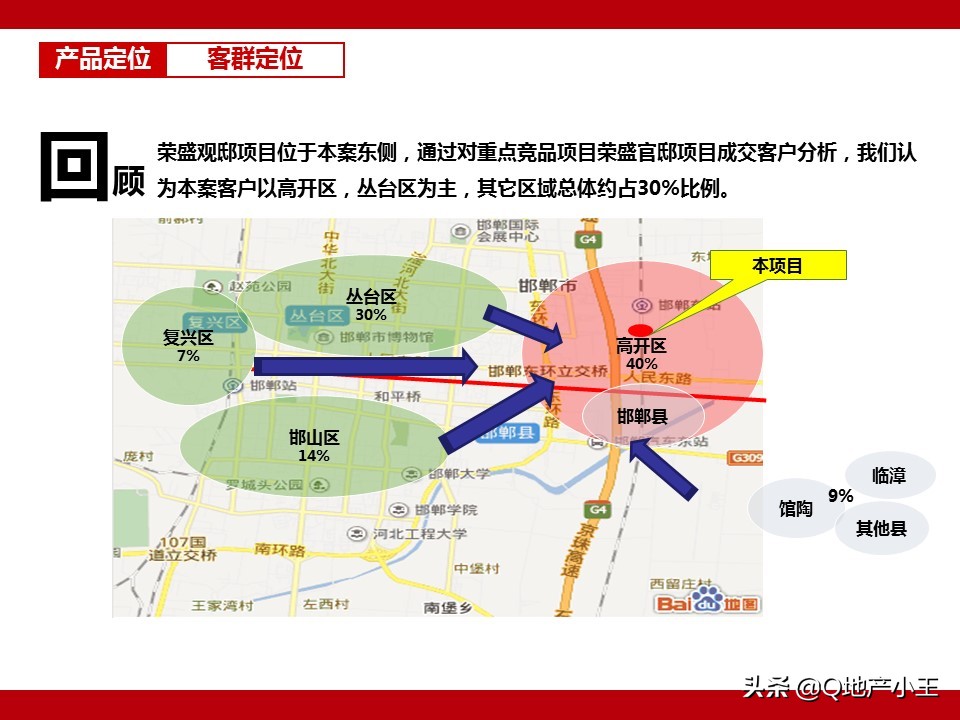 房地产项目产品规划建议书案例分享（图文并茂，收藏）