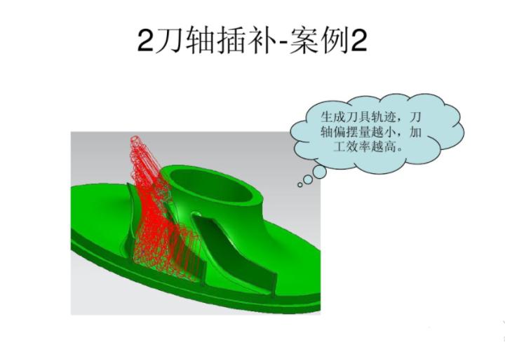 ug五轴建模经典实例,ug五轴加工常用策略