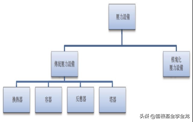 森松国际常熟,港股森松国际