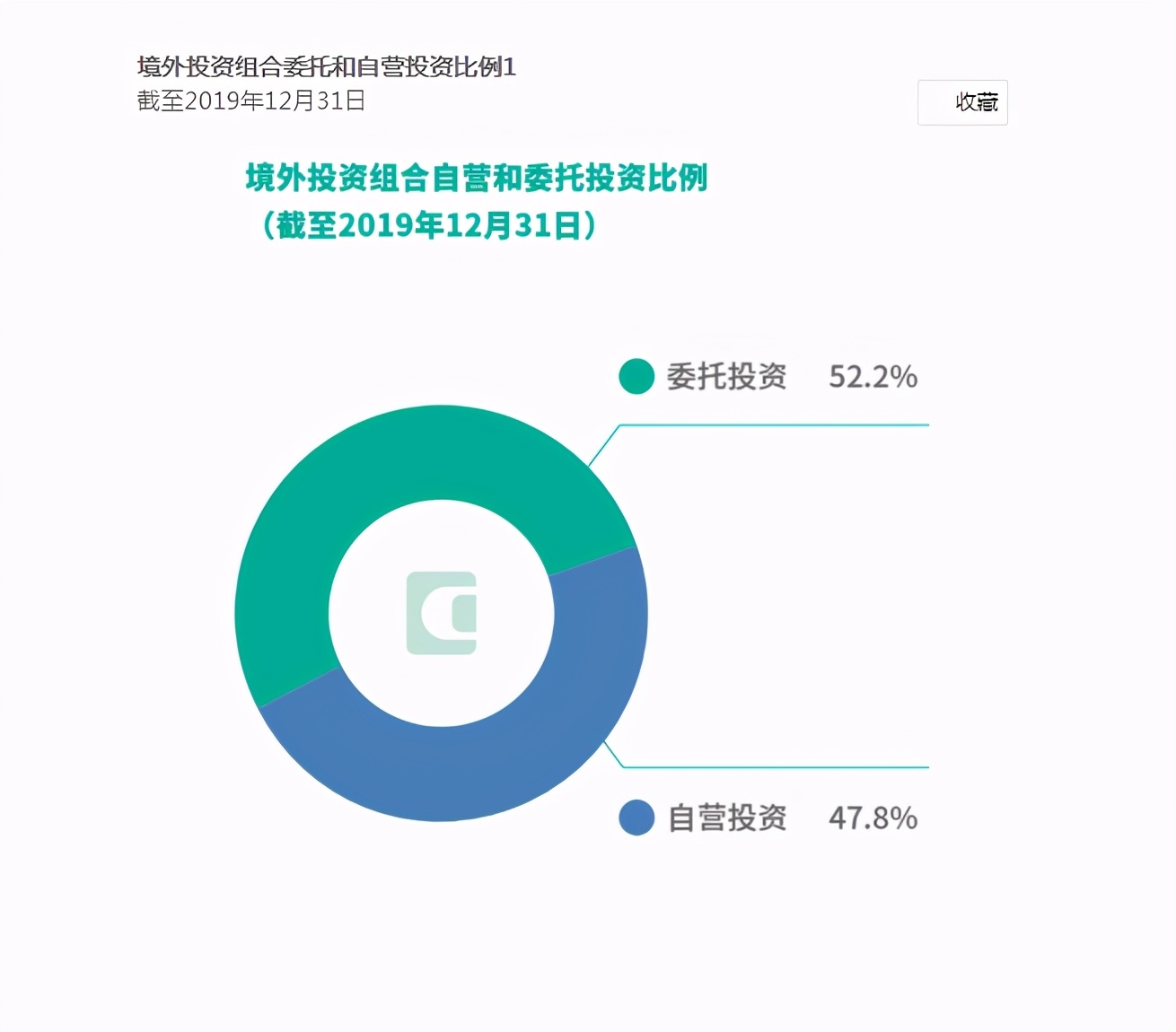 全球前10大主权财富基金排名,中国两大主权财富基金公司