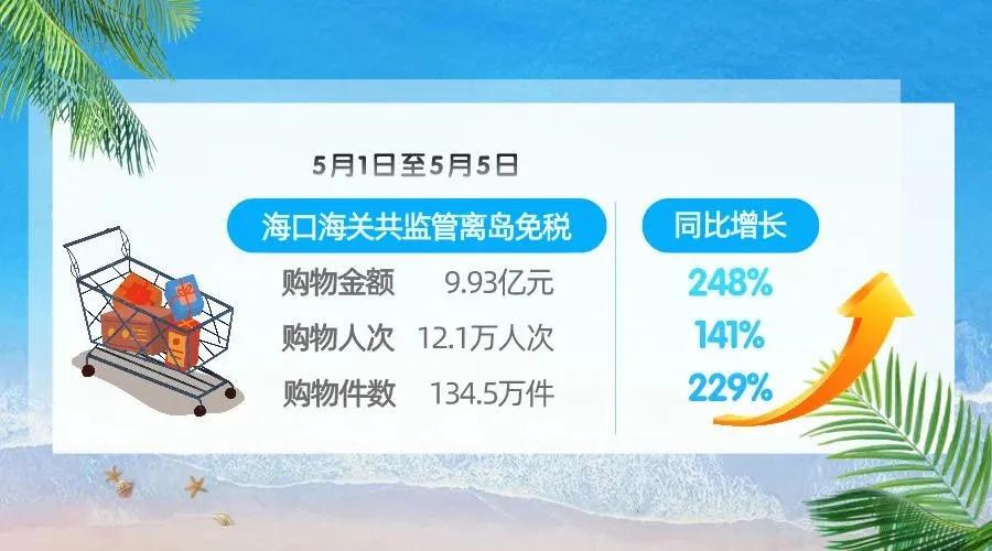 海南离岛免税代购被处理,海南离岛免税8天销售超10亿元