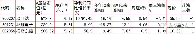 周四股市后市行情预测,周四股票投资方法