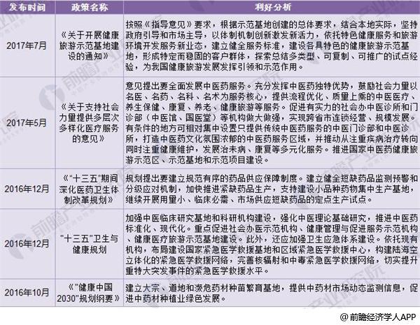 健康产业园有哪些项目,健康产业园整体规划图