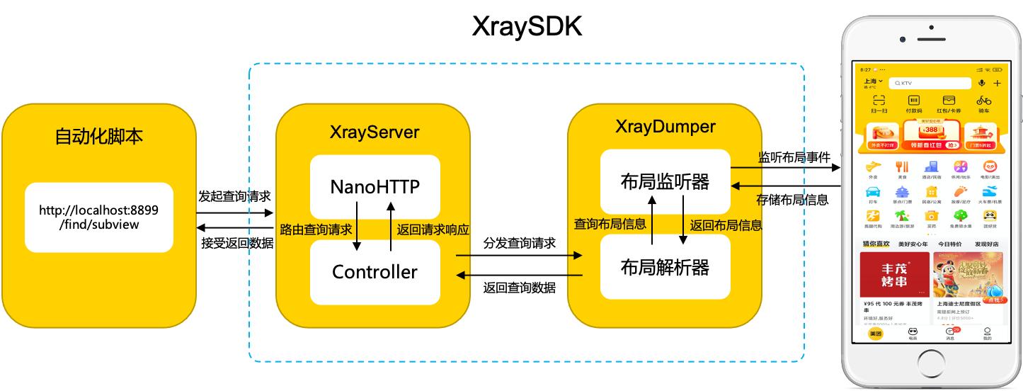 美团app界面制作,美团app界面分析