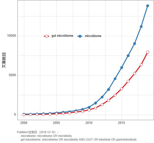 肠道菌群研究思路与案例解析,肠道菌群研究分析方法进展
