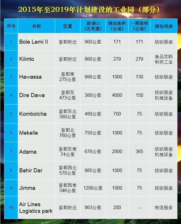 这一群制假发工厂，竟养活了30万当地人！