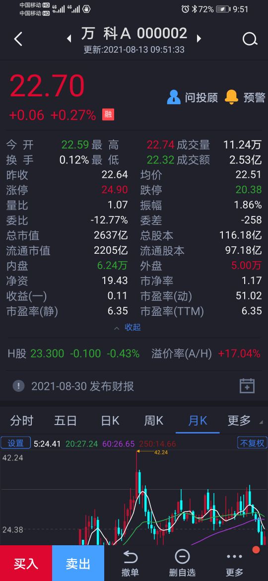 万科a股票走势分析点评,万科a股票走势技术分析最新