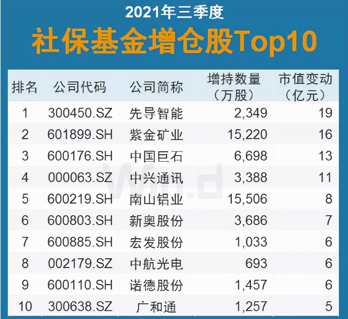 机构数据分析,机构数据分析的方法