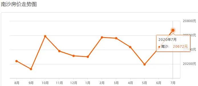 广州各楼盘2020年7月二手房价,广州房价各区最新房价一览表