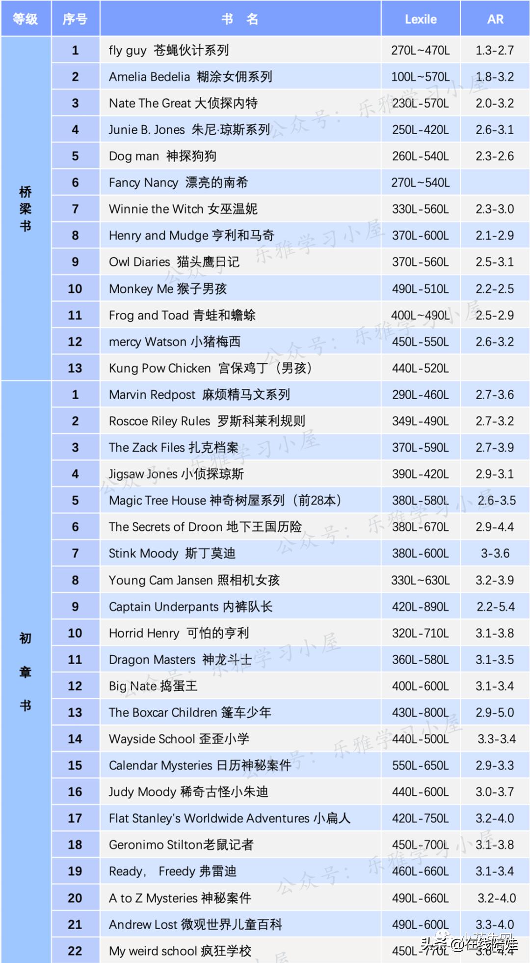 每日听力哈利波特,哈利波特听力