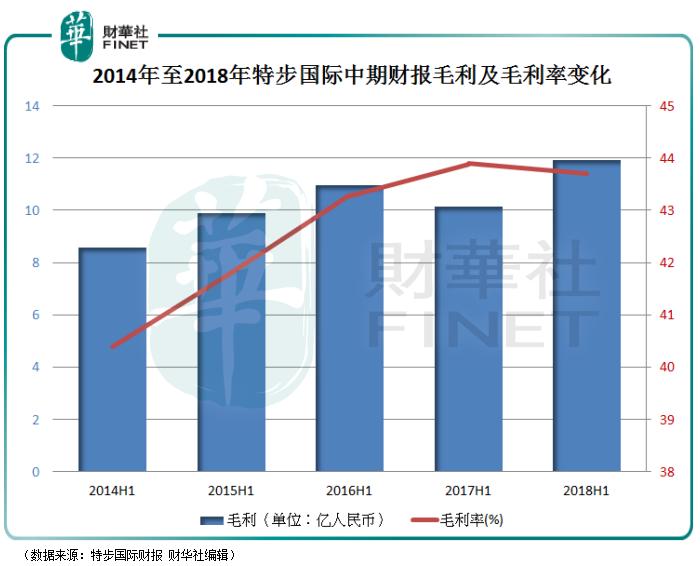 sauconysurge2和特步260x,saucony和特步