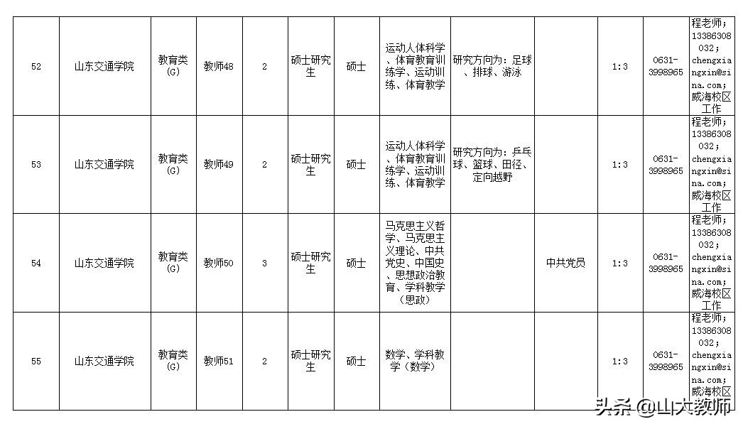 2016山东交通学院招聘工作人员,山东交通学院2019年招聘名单