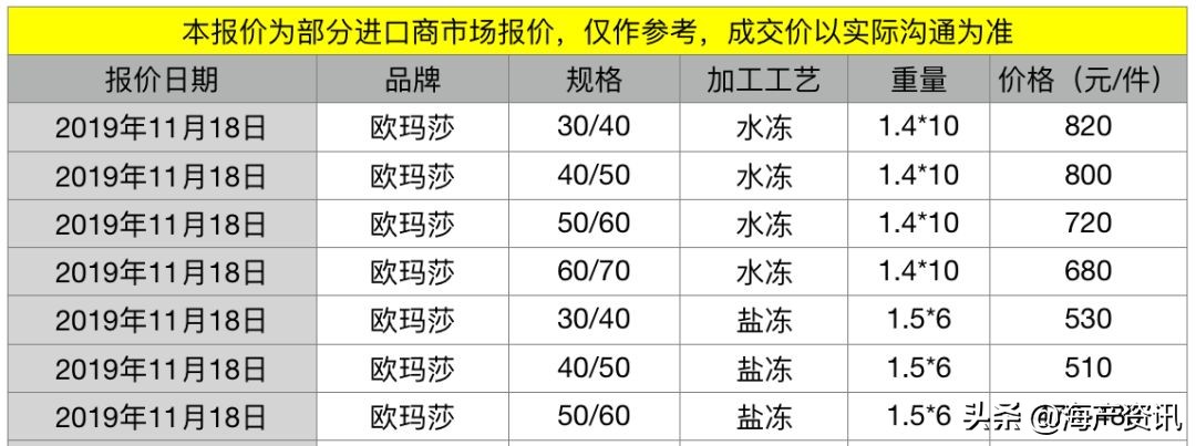 白虾厄瓜多尔盐冻和水冻的区别,厄瓜多尔白虾盐冻和水冻价格