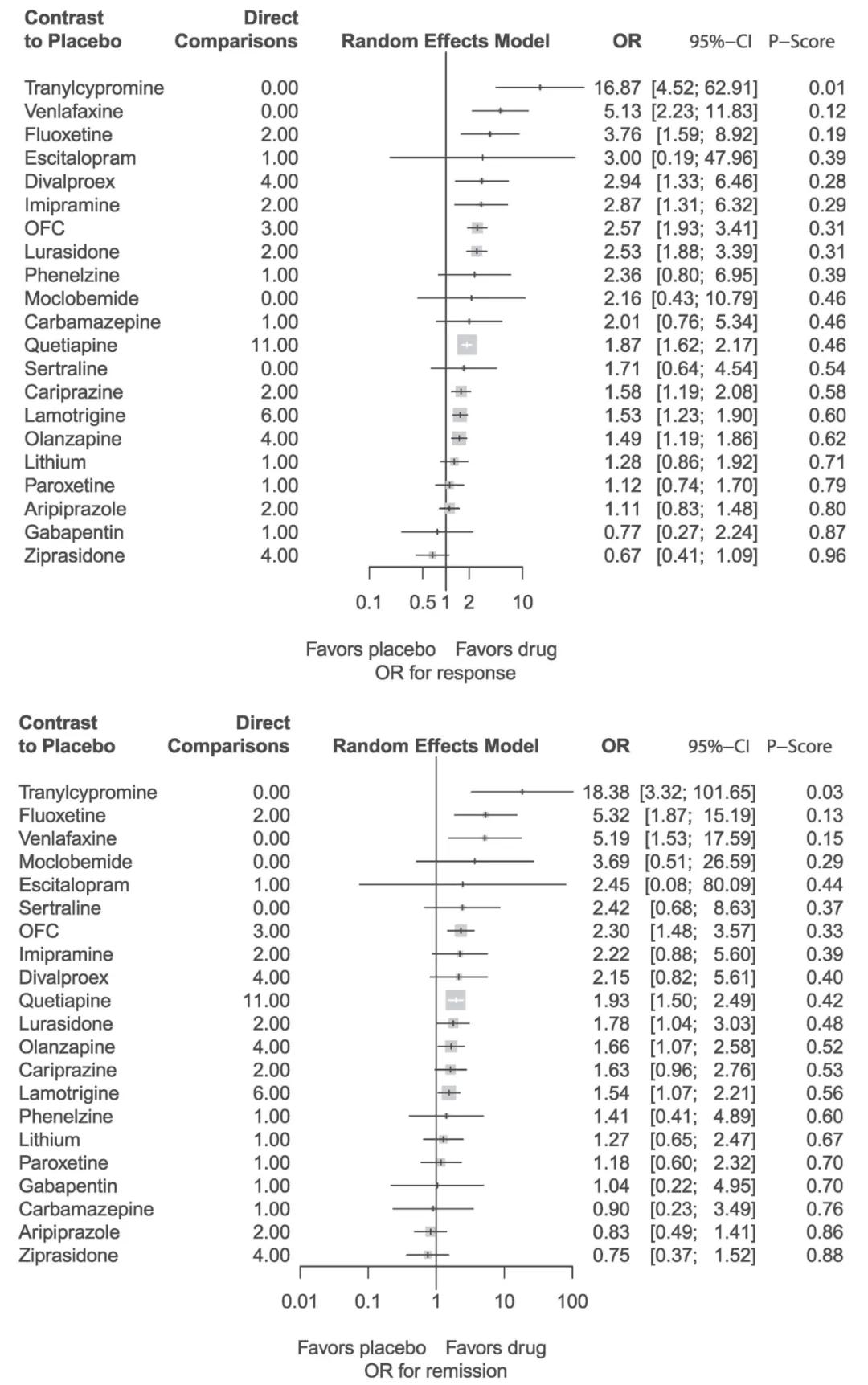 双相抑郁用药多久见效,双相抑郁的治疗推荐