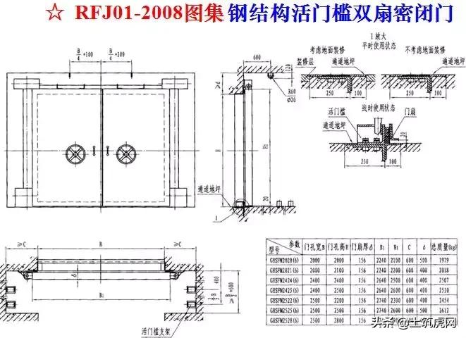 人防工程需要做专项施工方案吗,人防工程如何设计有利于施工