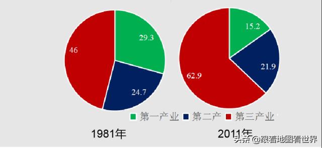 巴西历史上有哪些强国,巴西曾经经济总量超过美国的60%吗