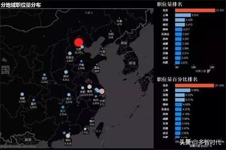 大数据与会计专业就业前景及方向,大数据和集成电路哪个就业前景好