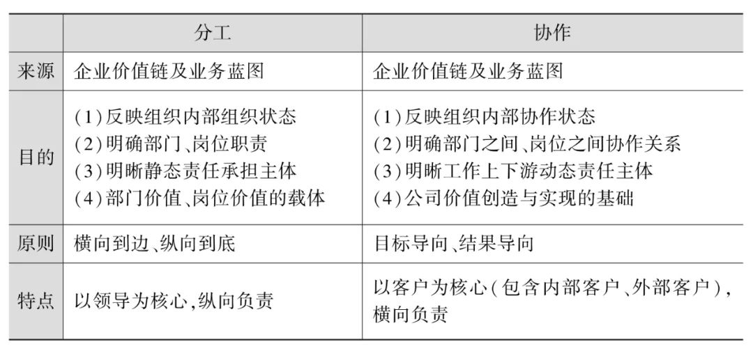 企业流程管理解决方案 (企业流程化管理)