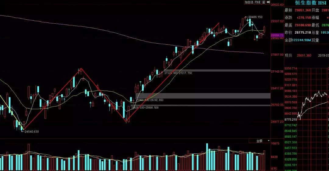 缠论解大盘,缠论上证视频教程