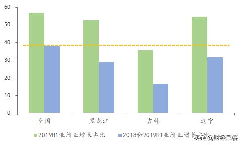 长春高新集团,长春高新企业简介