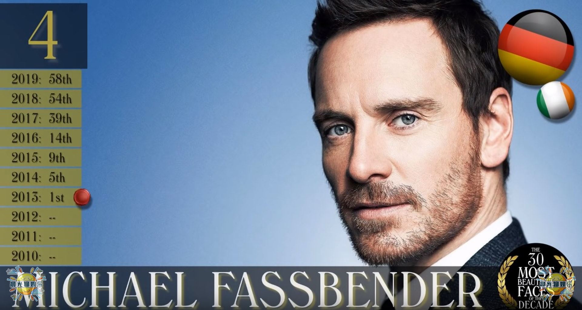 23年世界上最帅的男人全球排名,全球公认最帅的十个男人