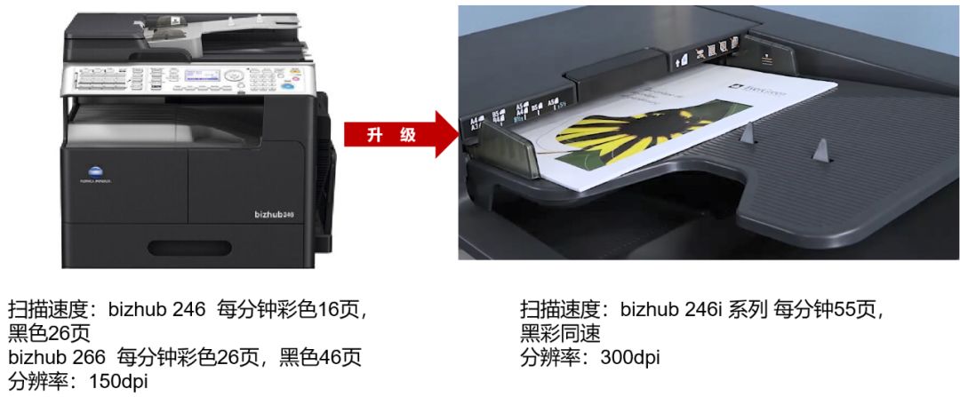 办公室复印机使用方法智能,办公室复印机的使用
