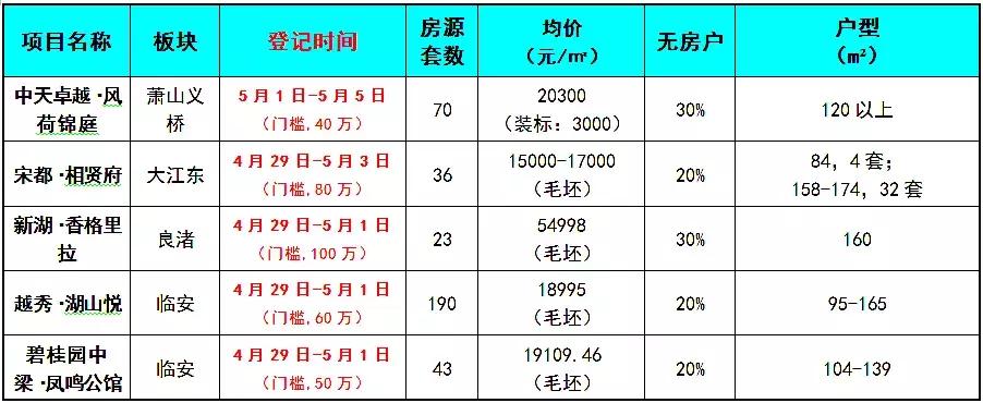 未来科技城一手房源,未来科技城中式别墅70年产权