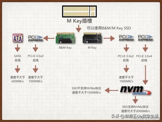 外星人老矣，NUC8接棒，佰微M.2固态让小钢炮飞起来