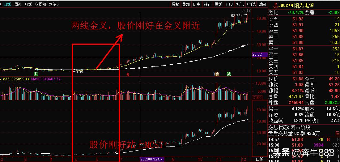 波段趋势买入的技巧和方法,波段买入绝密技巧