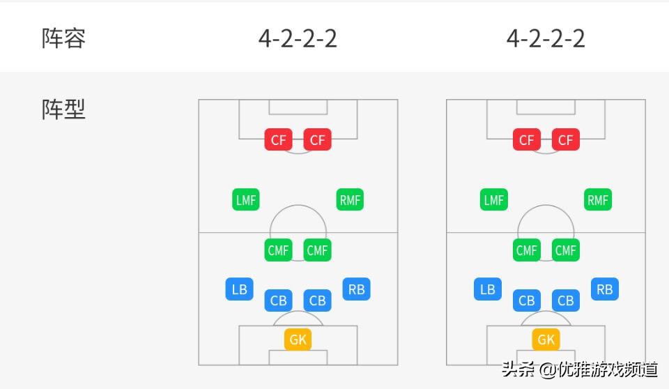 实况足球五后卫阵型推荐,实况足球推荐五后卫阵型