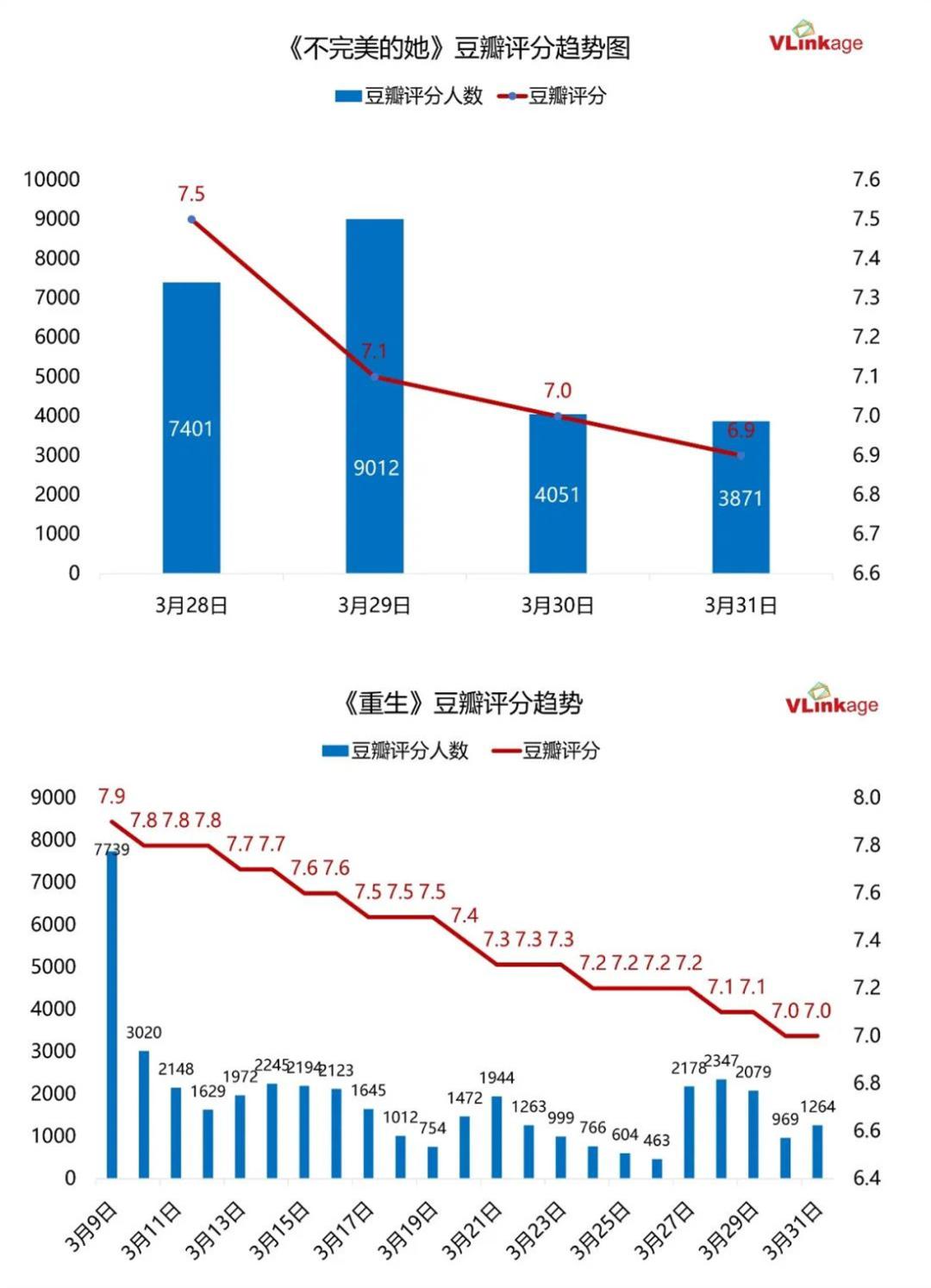 不完美的她周迅破碎感,不完美的她差评