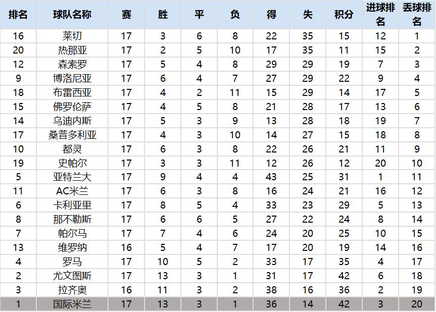 复盘巴萨1-1那不勒斯,那不勒斯爆冷淘汰了国米你怎么看