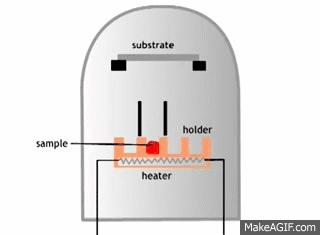 材料表面处理方法大全,材料表面处理专业好吗