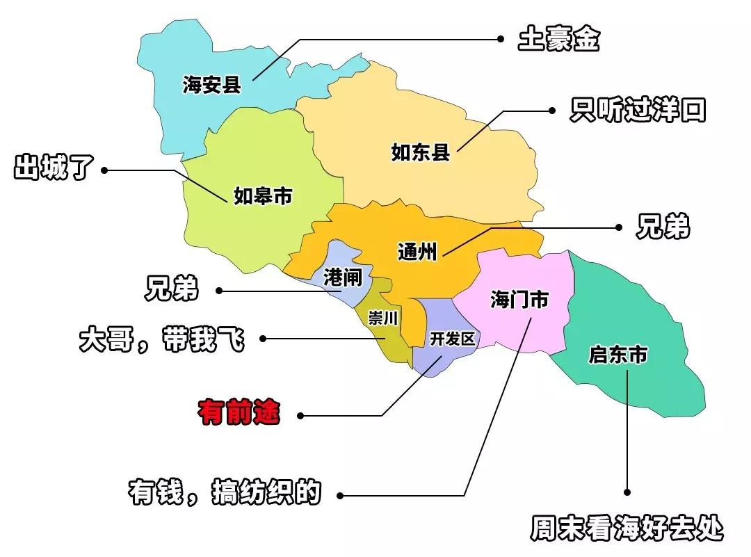 对南通城市看法,南通人眼里的各区