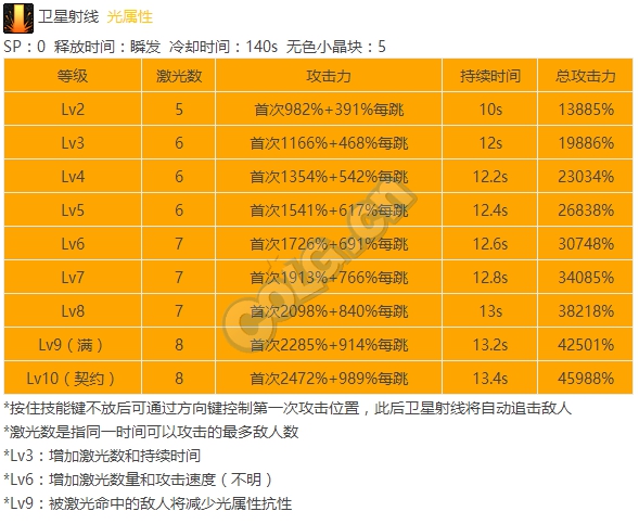 经历了很多变化！长久的回忆，DNF大枪卫星射线的前世今生