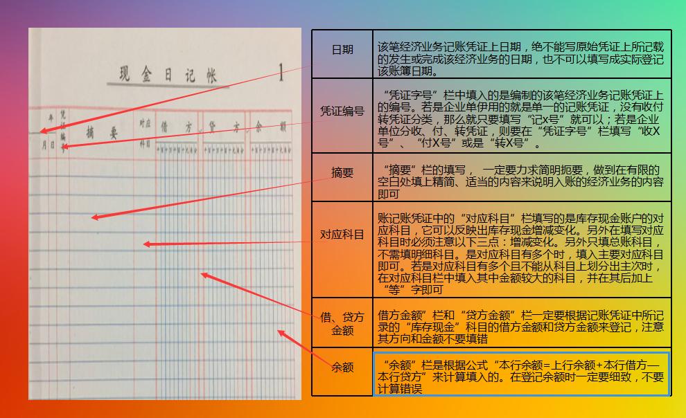 出纳没有工作经验如何上岗,出纳该如何做财务处理