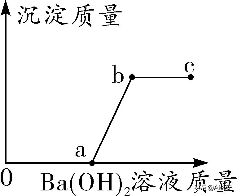 2020年全国化学卷二真题答案,2020年桂林市中考化学真题解析