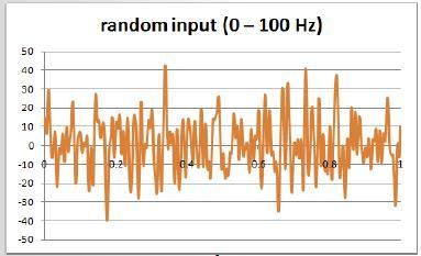 ansysworkbench随机振动的要求,ansysworkbench随机振动分析阻尼