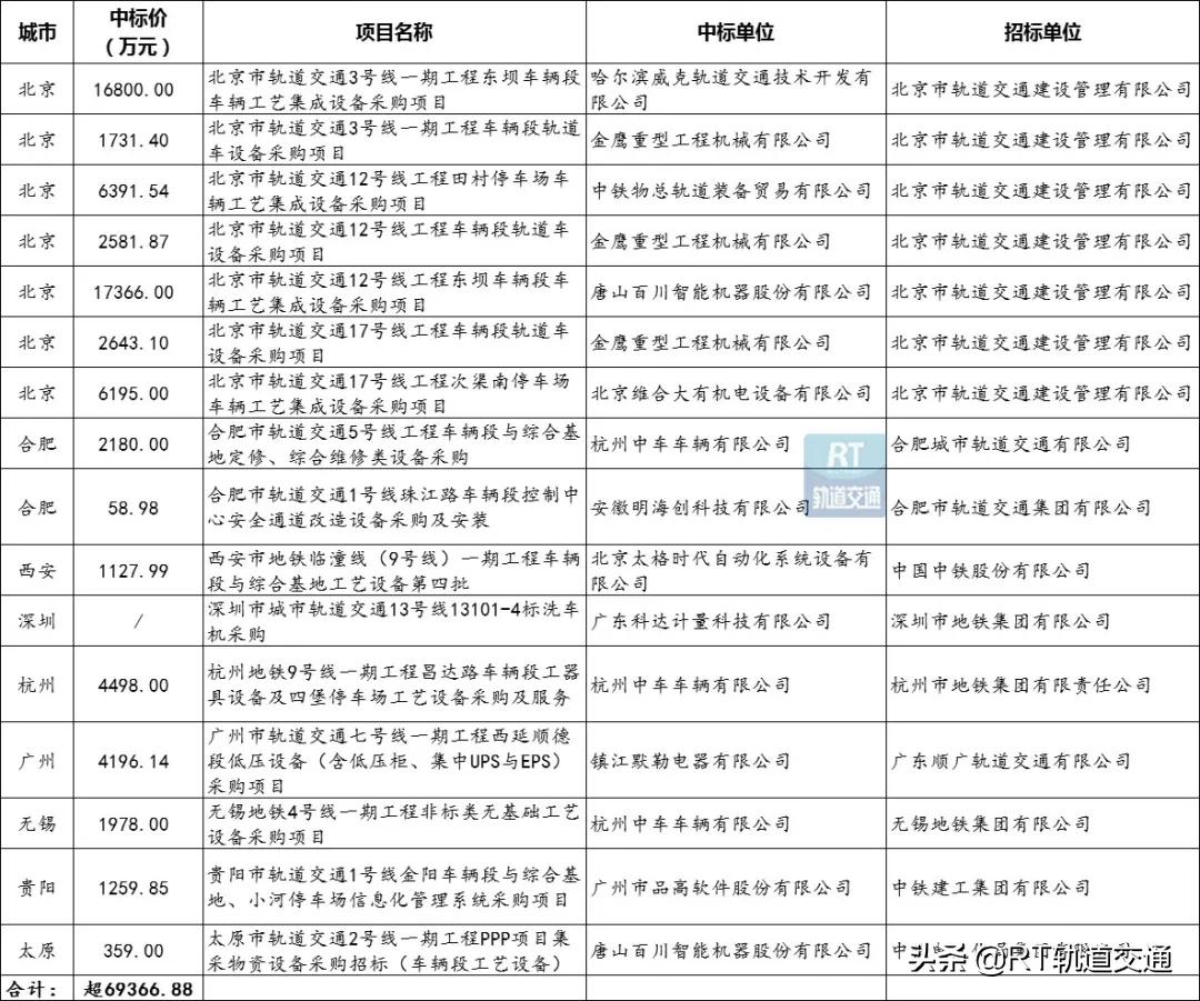 2023年工程机械市场,2023年国内工程机械市场
